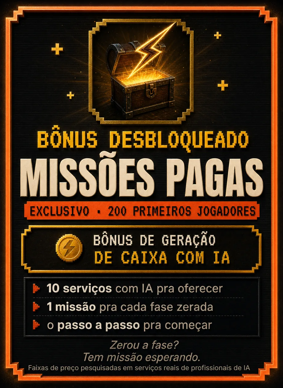 Bônus desbloqueado: Missões Pagas. Exclusivo · 200 primeiros jogadores. Bônus de geração de caixa com IA: 10 serviços com IA pra oferecer, 1 missão pra cada fase zerada e o passo a passo pra começar. Zerou a fase? Tem missão esperando. Faixas de preço pesquisadas em serviços reais de profissionais de IA.